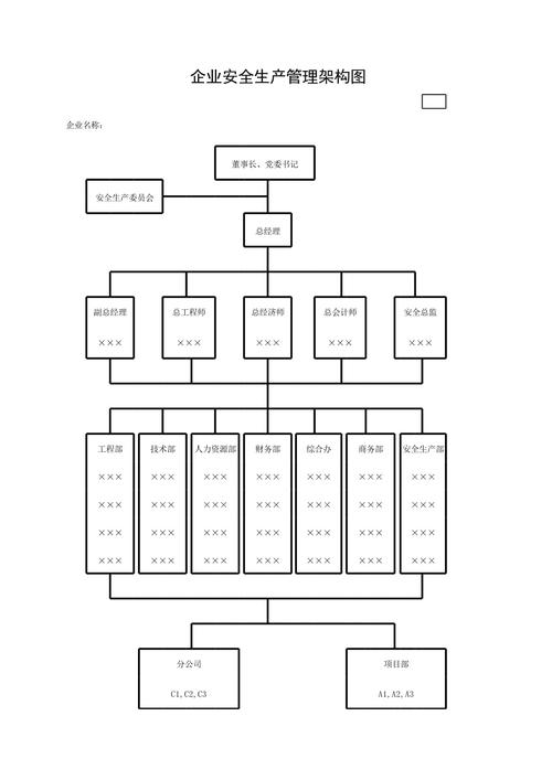 企业安全生产管理架构图设计与优化
